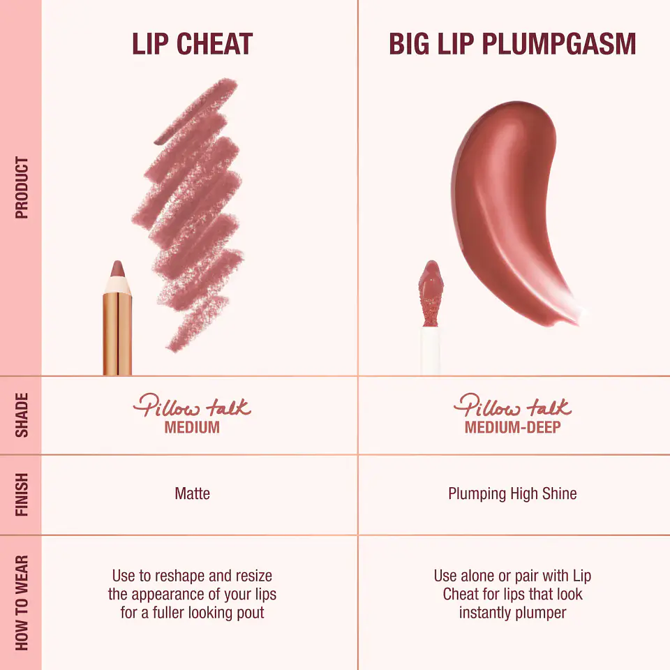 Mini Pillow Talk Plumpgasm Lip Liner and Lip Gloss Set - Pillow Talk Medium 3