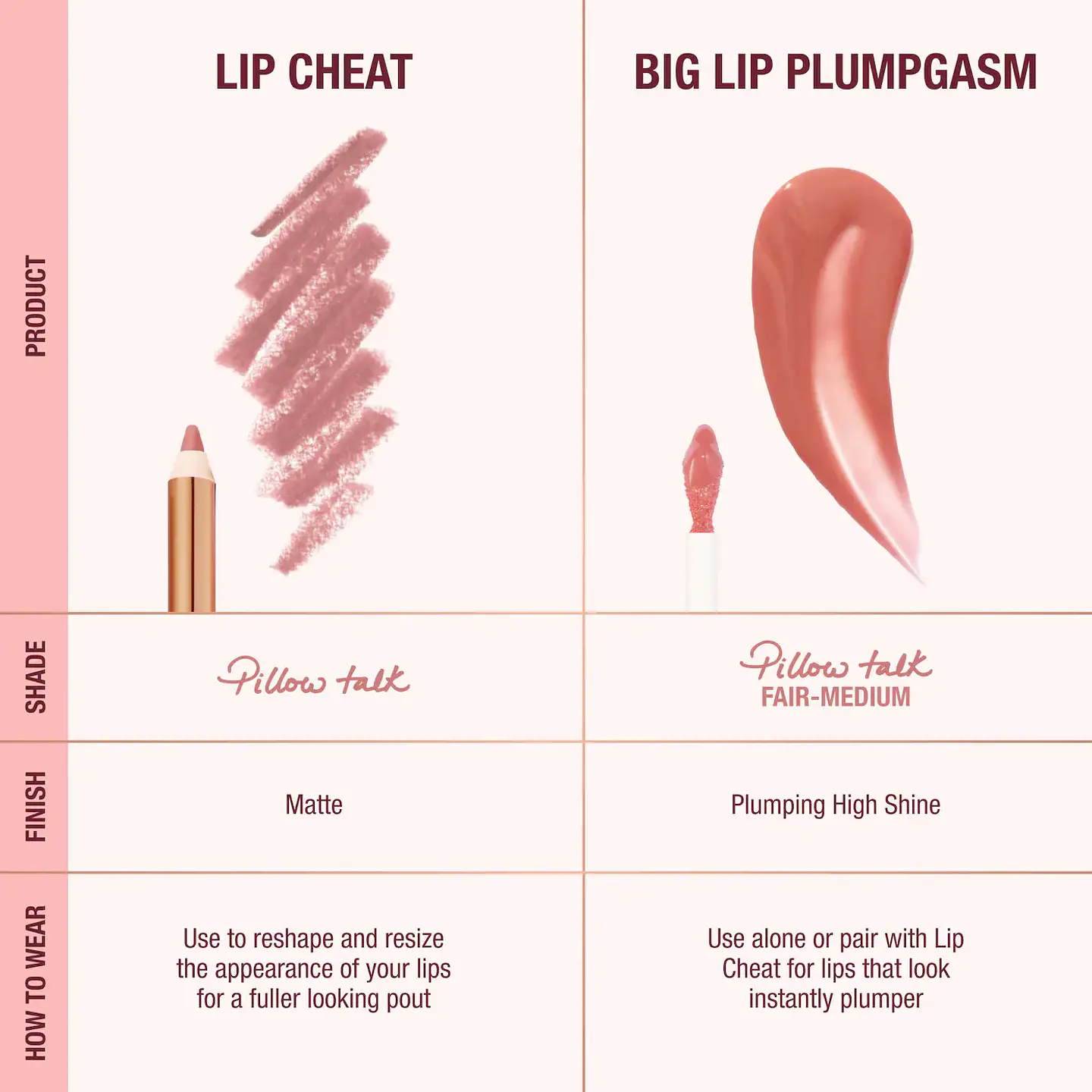 Mini Pillow Talk Plumpgasm Lip Liner and Lip Gloss Set - Pillow Talk 2