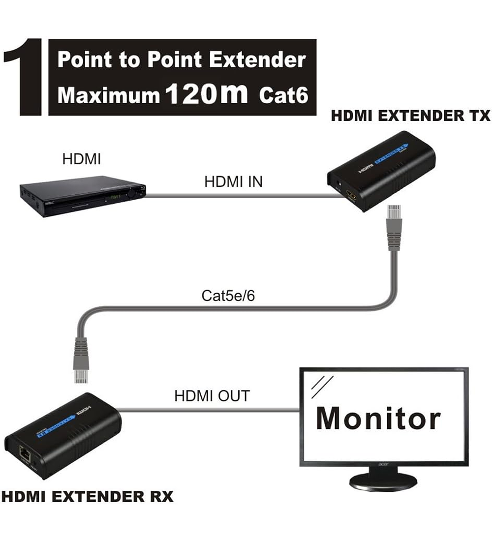 Extensor Hdmi X Utp Hasta 120 Mts. Máxima Calidad