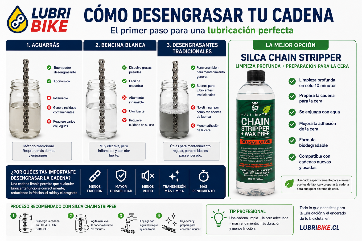 Cómo Desengrasar una Cadena de Bicicleta: El Paso Más Importante para una Lubricación Perfecta