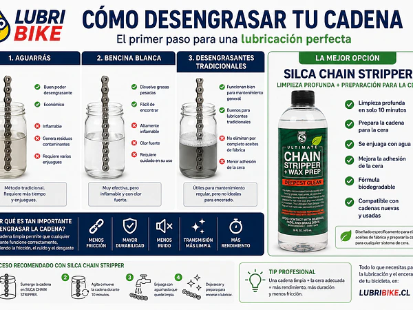 Cómo Desengrasar una Cadena de Bicicleta: El Paso Más Importante para una Lubricación Perfecta