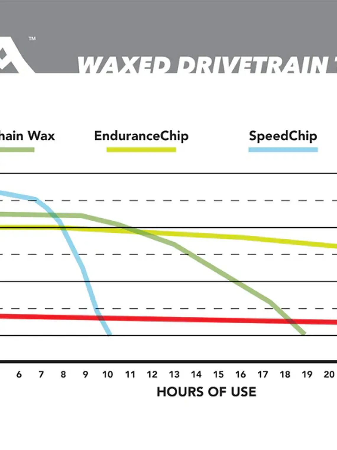 Silca Wax Additives - Performance Chips 7
