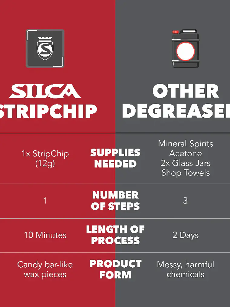 Desengrasante StripChip 6uni - Silca 7