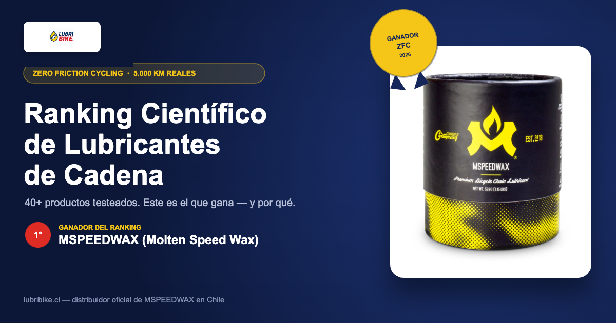 Zero Friction Cycling Probó 40+ Lubricantes: Este es el Ranking (y Quién Gana)