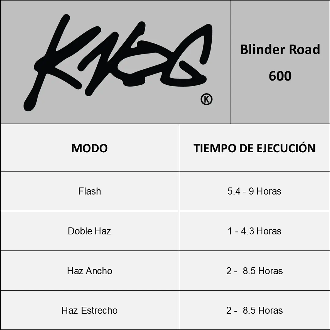 Luces para bicicleta knog road 600 y Blinder Mini Square 8