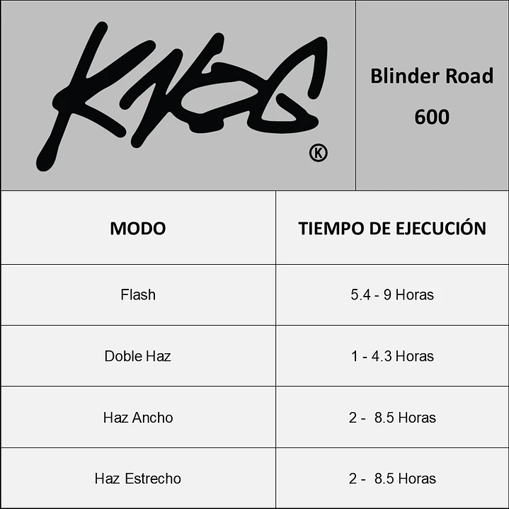 Luces para bicicleta knog road 600 y Blinder Mini Square 8