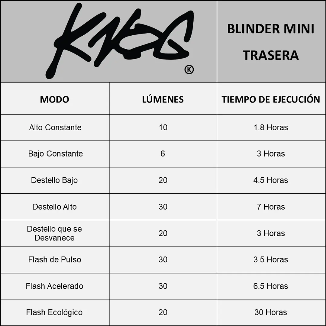 Luces para bicicleta knog road 600 y Blinder Mini Square 10