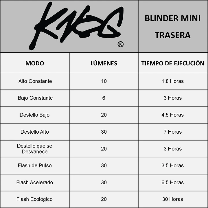 Luces para bicicleta knog road 600 y Blinder Mini Square 10