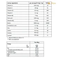 IvyBears Hair Vitamins for Women 60 gomas - Thumbnail 3