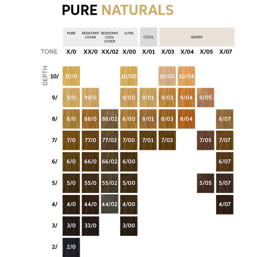 Koleston Perfect Me+ 60ml - Pure Naturals 1