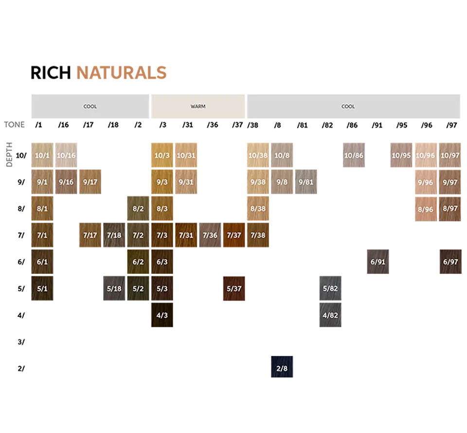 Koleston Perfect Me+ 60ml - Rich Naturals 1