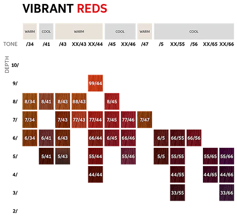 Koleston Perfect Me+ 60ml - Vibrant Reds