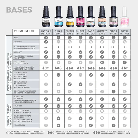 INOCOS Base Nutri Rubber 15ml