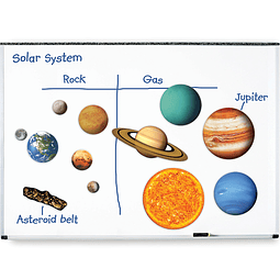 Sistema solar magnético gigante