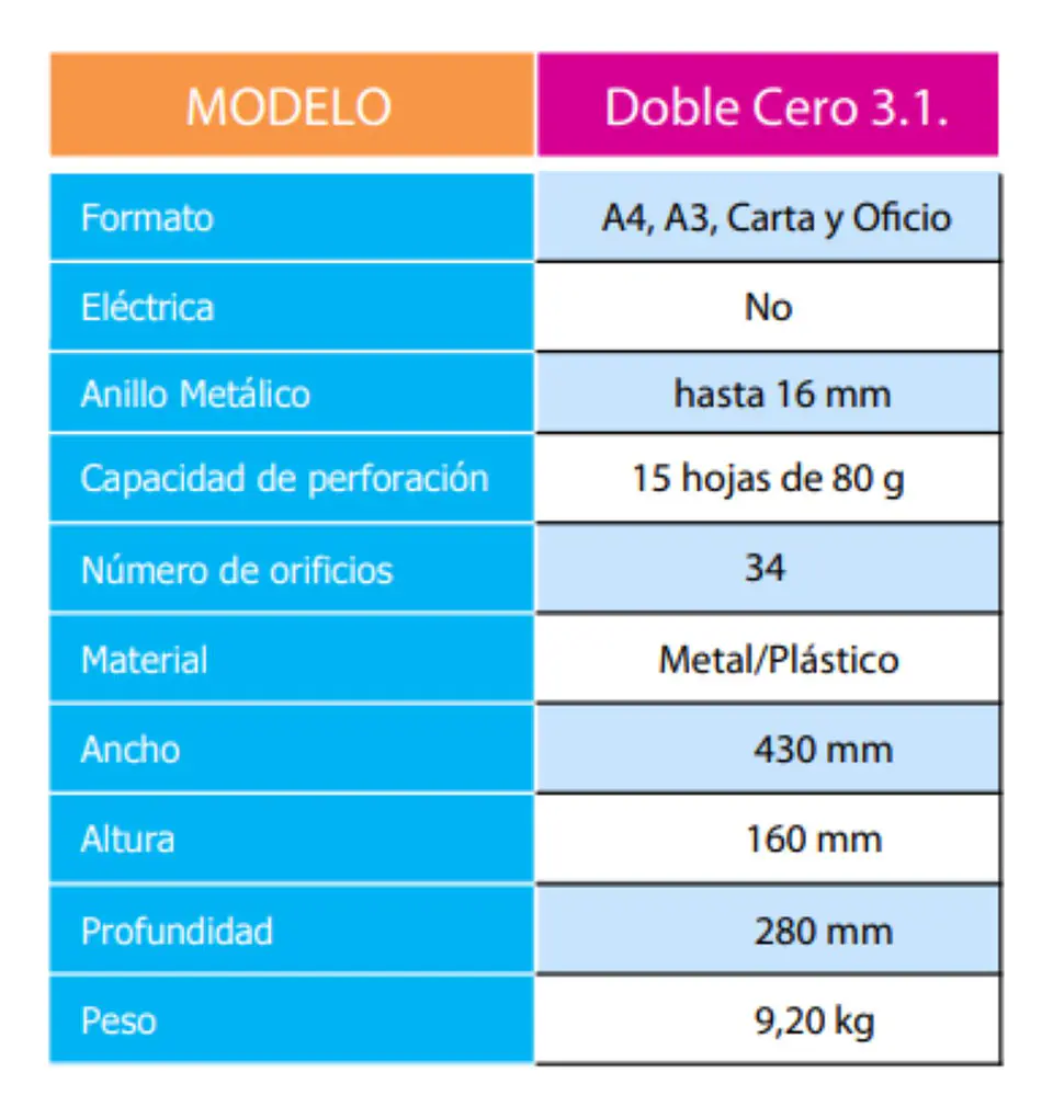 Encuadernadora Anillo Doble Cero Metálico Paso 3:1 Offiline. 3