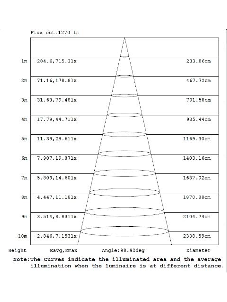 Estanco LED ROBLAN 60cm 20W 2200lm IP65 6500K 4