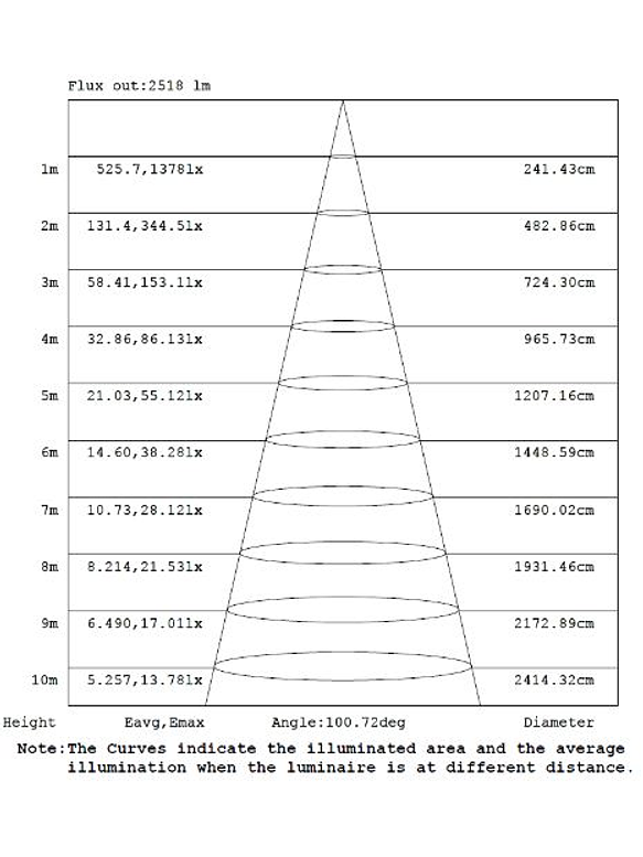 Estanco ROBLAN LED 36W 120cm IP65 Luz Fría  3
