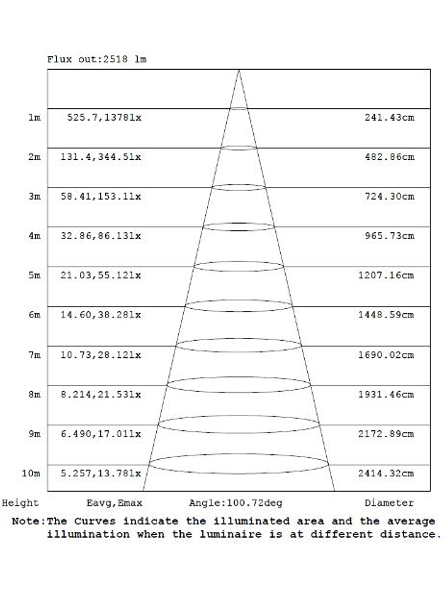 Estanco ROBLAN LED 36W 120cm IP65 Luz Fría  3