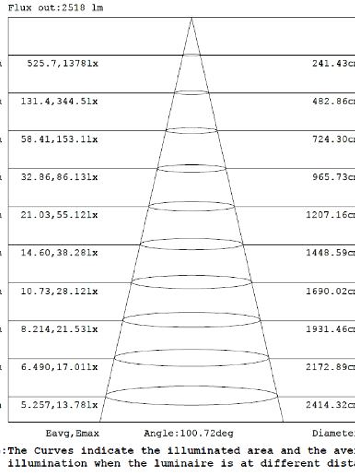 Estanco ROBLAN LED 36W 120cm IP65 Luz Fría  3