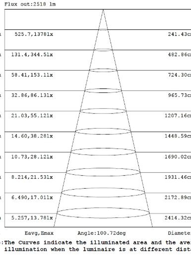 Estanco ROBLAN LED 36W 120cm IP65 Luz Fría  3