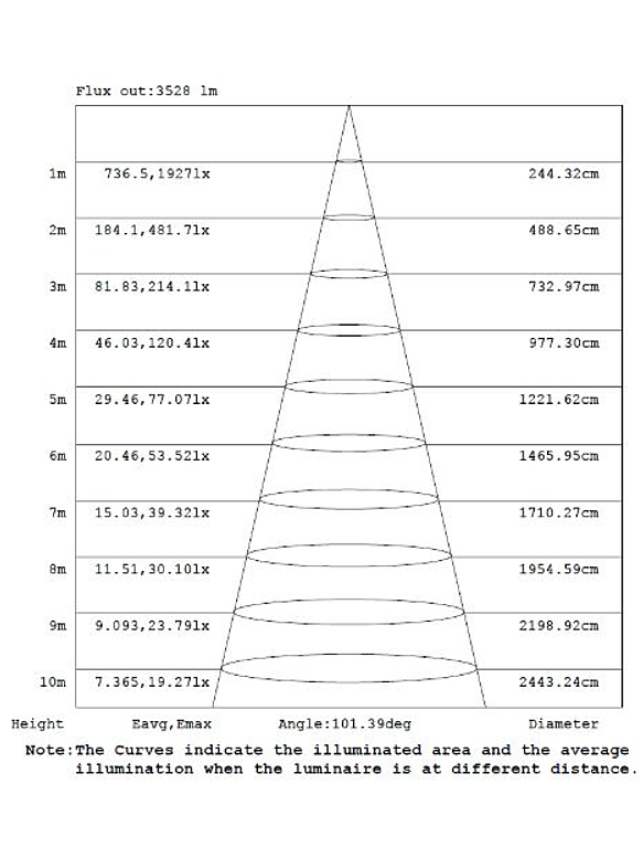 Estanco LED ROBLAN 150cm 48W 6500K IP65  3