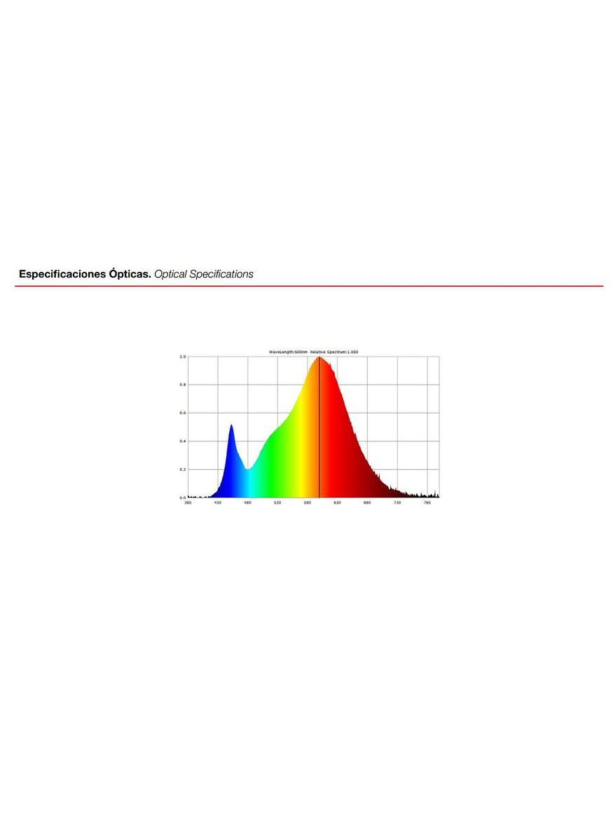 Panel LED embutido Redondo 6W Luz Cálida 4