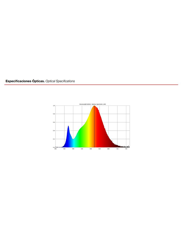 Panel LED Embutido Redondo 6W 4000K Aro Blanco 3