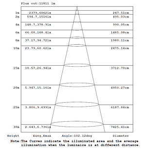Campana ROBLAN LED QUARK 100W Luz Fría 