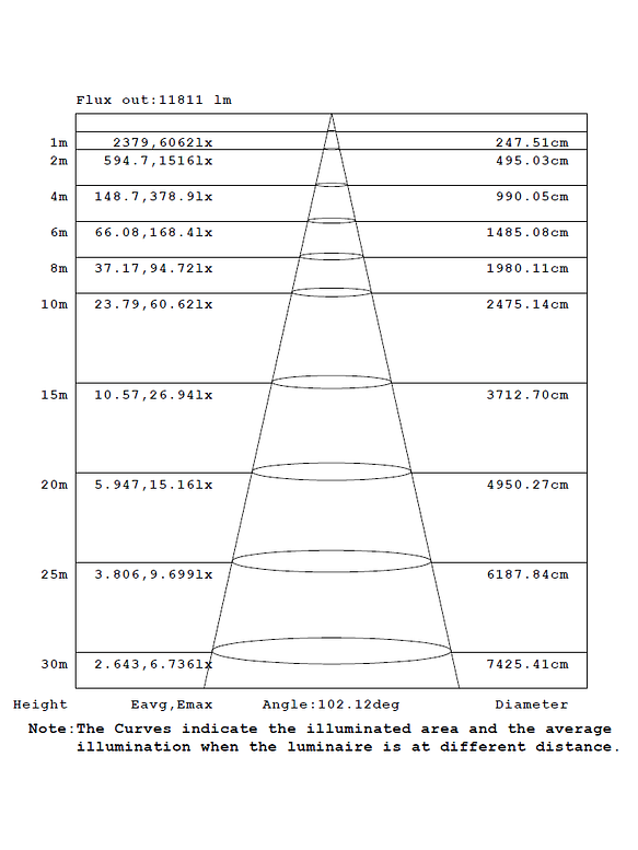 Campana ROBLAN LED QUARK 100W Luz Fría  2