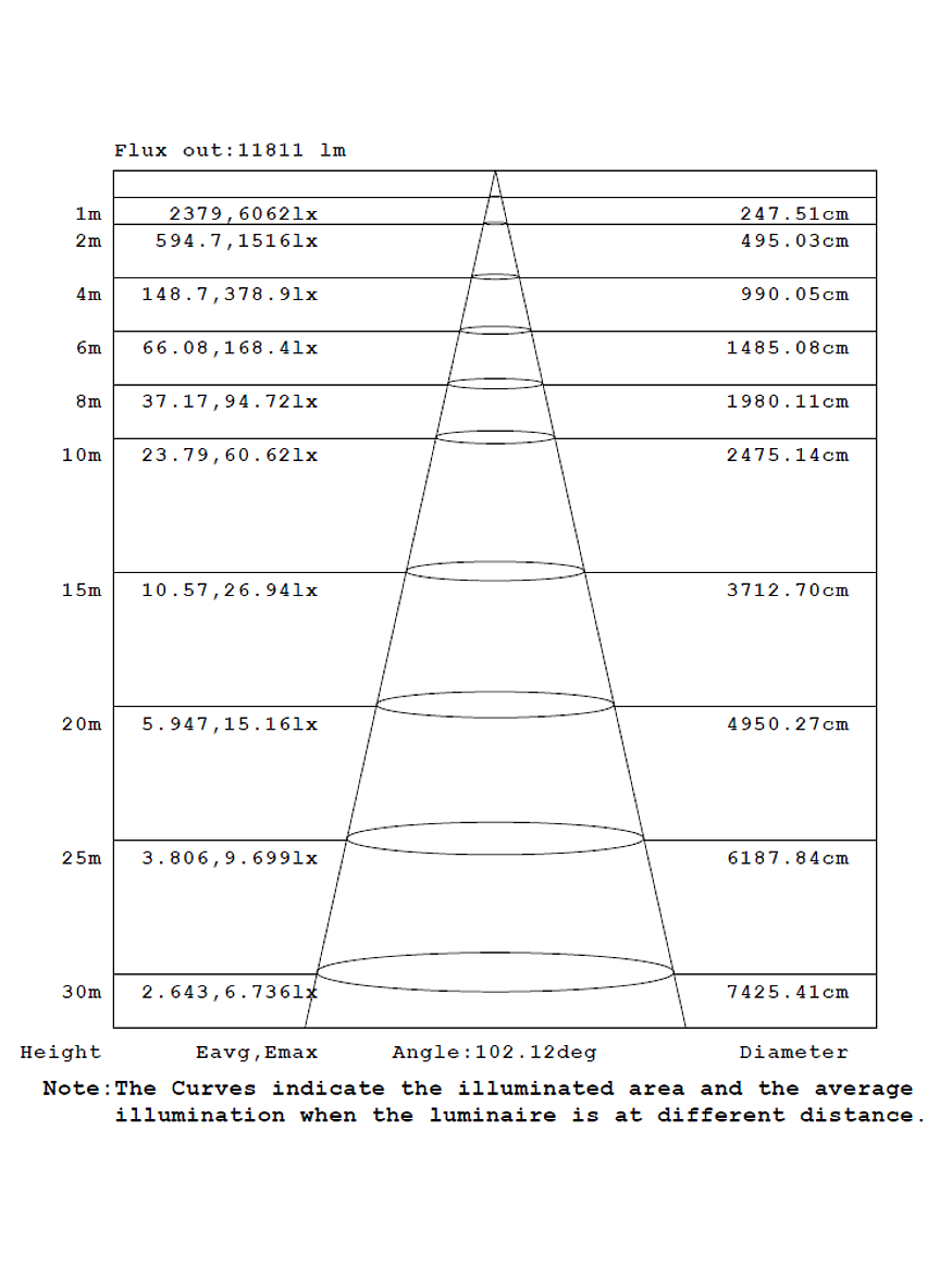 Campana ROBLAN LED QUARK 100W Luz Fría  3
