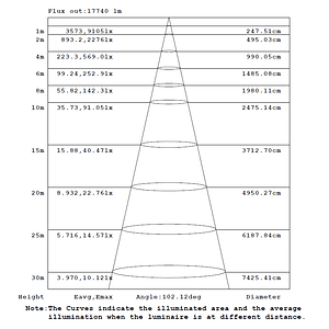 Campana ROBLAN LED QUARK 150W Luz Fría 