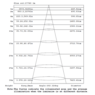 Campana ROBLAN LED QUARK 150W Luz Fría 