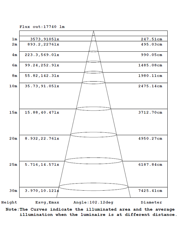 Campana ROBLAN LED QUARK 150W Luz Fría  2