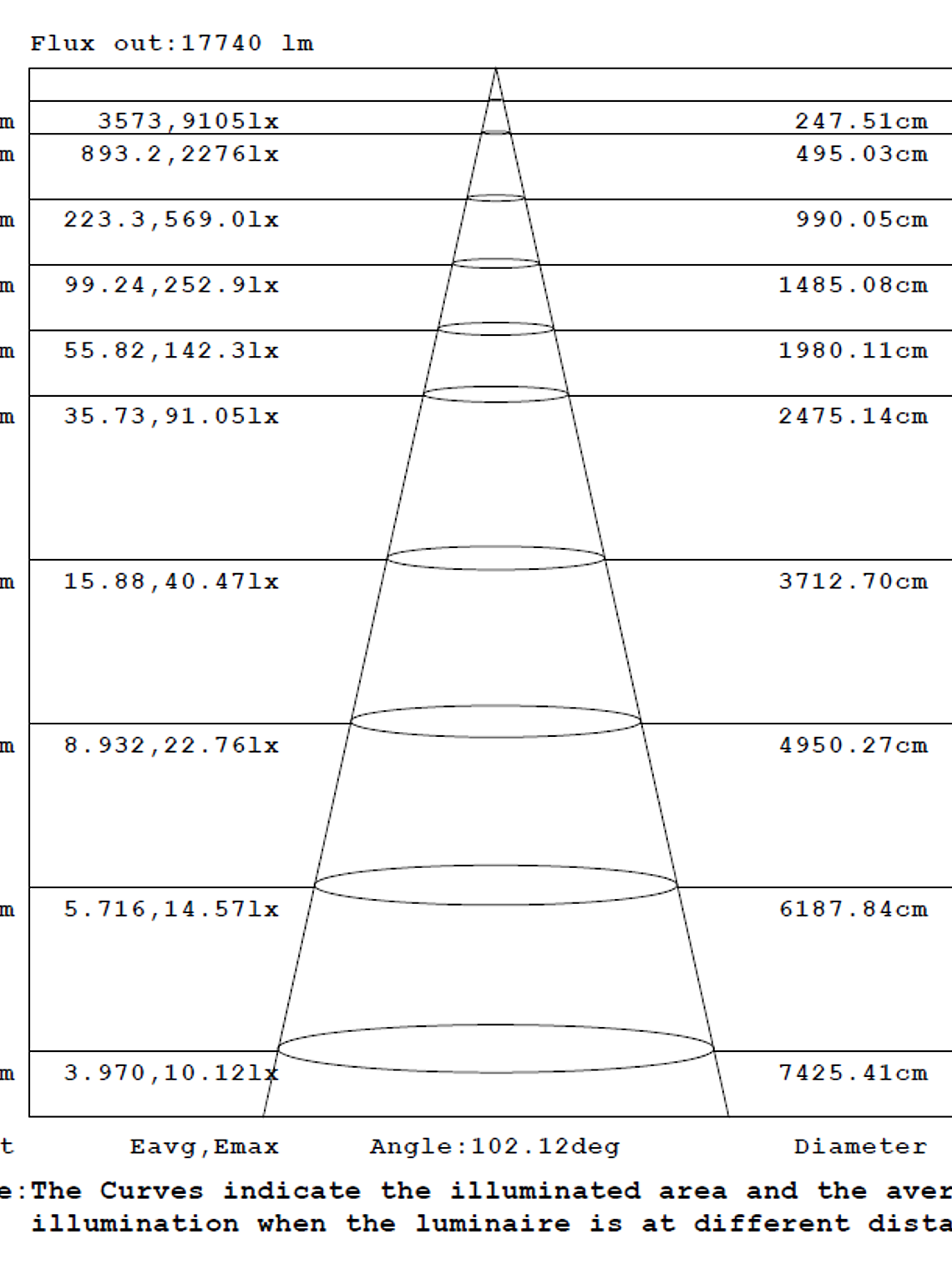 Campana ROBLAN LED QUARK 150W Luz Fría  2