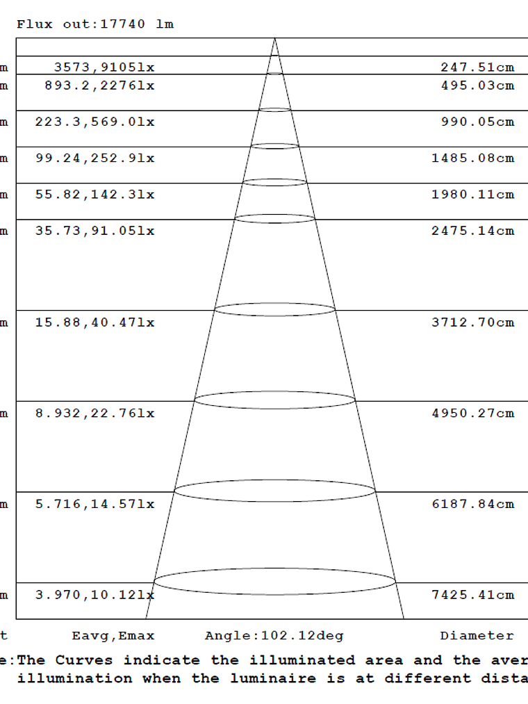 Campana ROBLAN LED QUARK 150W Luz Fría  2