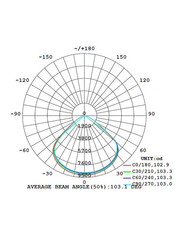 Campana ROBLAN LED QUARK 150W Luz Fría  3