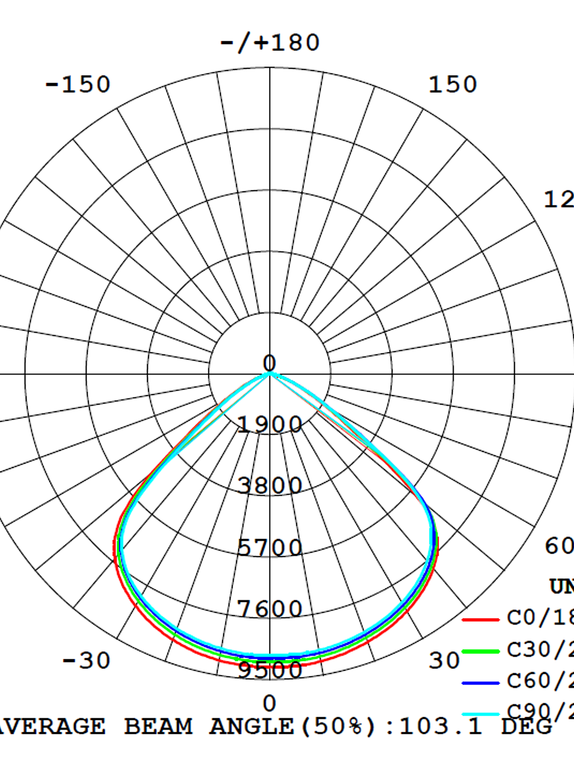 Campana ROBLAN LED QUARK 150W Luz Fría  3