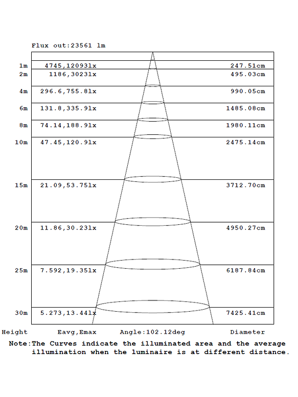 Campana ROBLAN QUARK 200W Luz Fría 3