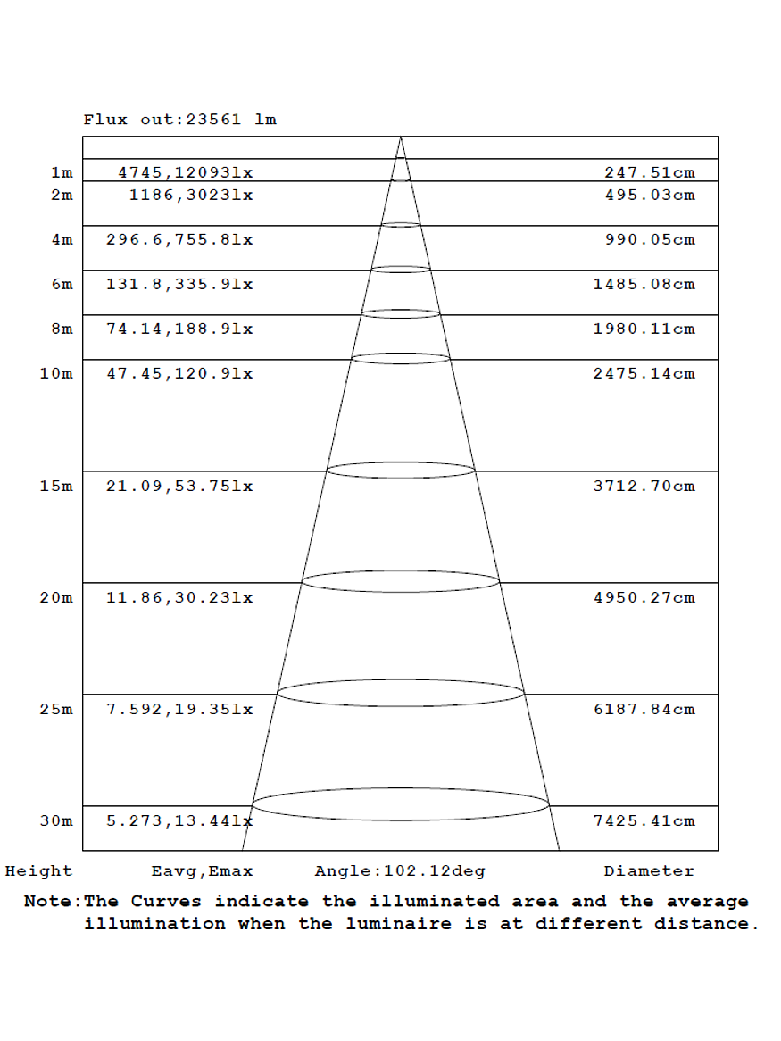 Campana ROBLAN QUARK 200W Luz Fría 3