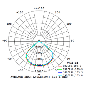 Campana ROBLAN QUARK 200W Luz Fría