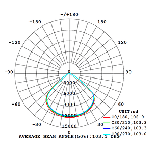 Campana ROBLAN QUARK 200W Luz Fría
