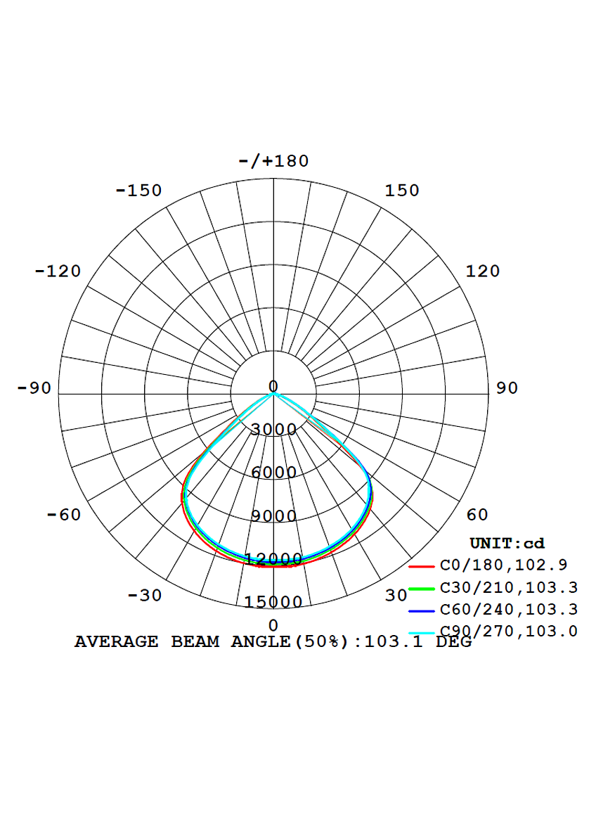 Campana ROBLAN QUARK 200W Luz Fría 2