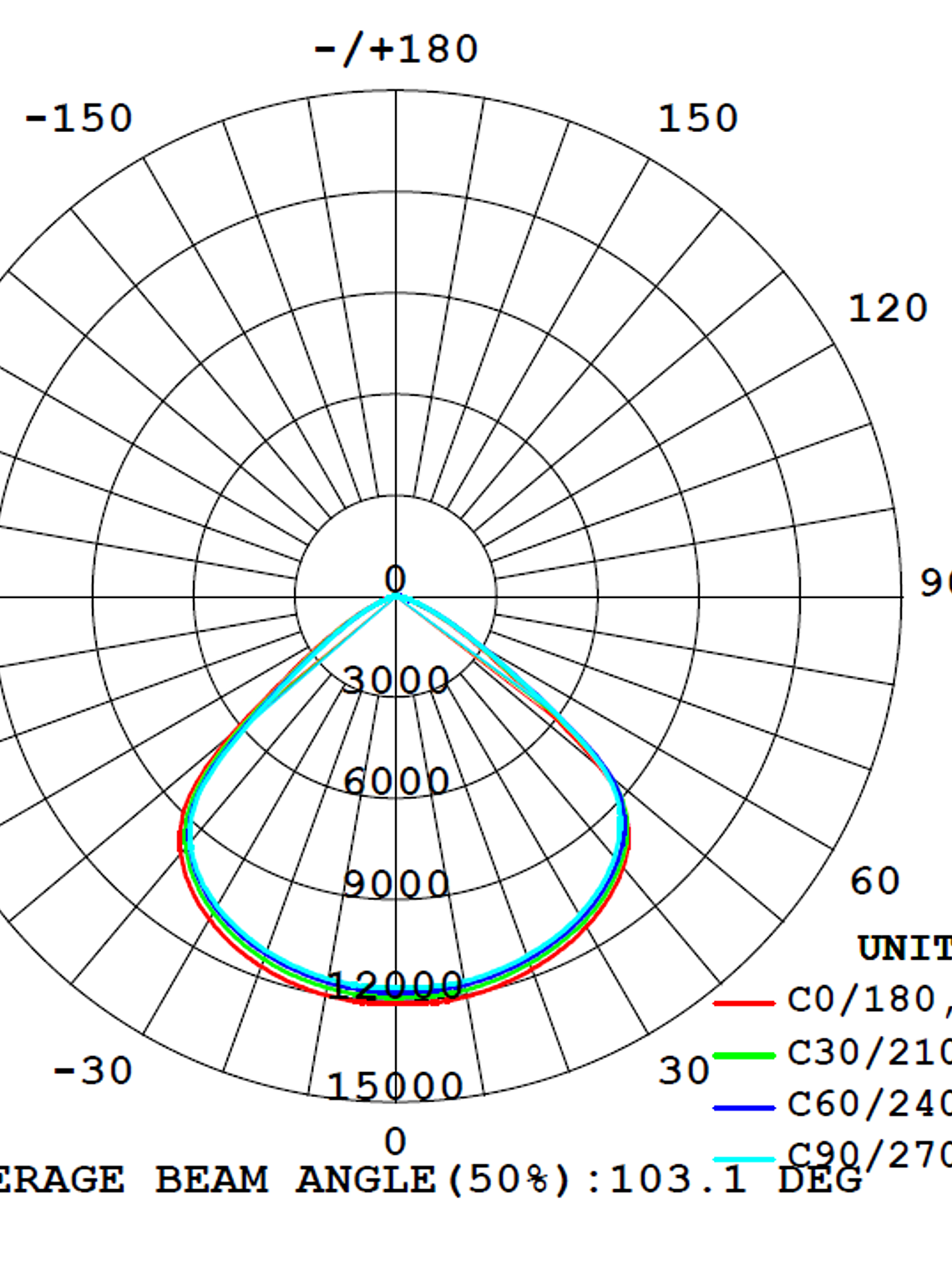 Campana ROBLAN QUARK 200W Luz Fría 2