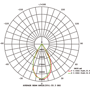 Proyector LED ARENA X Profesional 400W 5000K Luz Fría IP65