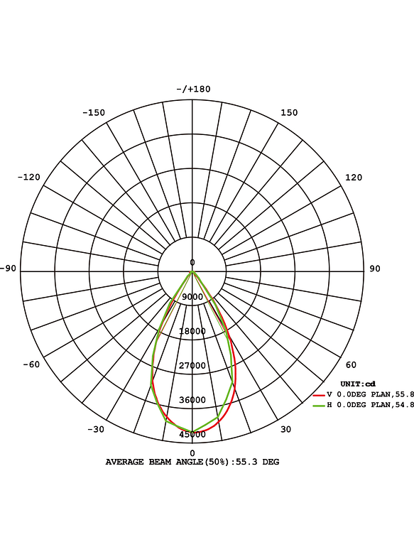 Proyector LED ARENA X Profesional 400W 5000K Luz Fría IP65 2