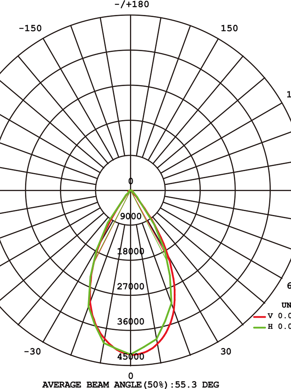 Proyector LED ARENA X Profesional 400W 5000K Luz Fría IP65 2