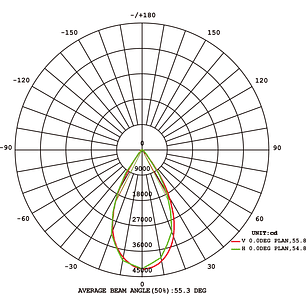 Proyector LED ARENA X Profesional 600W 5000K Luz Fria IP65