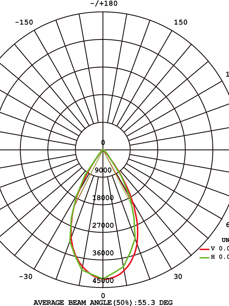 Proyector LED ARENA X Profesional 600W 5000K Luz Fria IP65 2