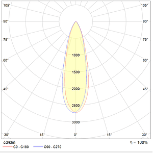 Proyector Profesional 500W 5700K Luz Fría óptica 30º IP65