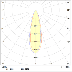 Proyector Profesional 500W 5700K Luz Fría óptica 30º IP65